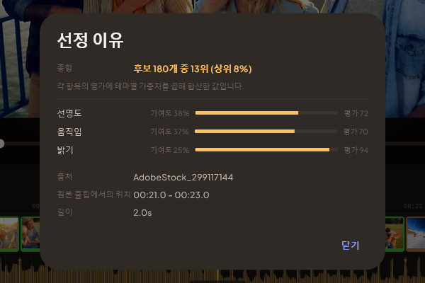 선정 이유 대화상자. 평가 항목별 기여도와 후보 중 순위가 표시되어 있음